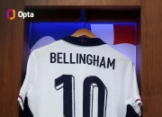 包含英格兰大胜保持不败，锁定小组头名的词条