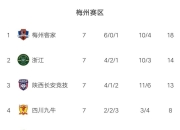 恒大客场告捷，实现逆转延续领跑积分榜的简单介绍